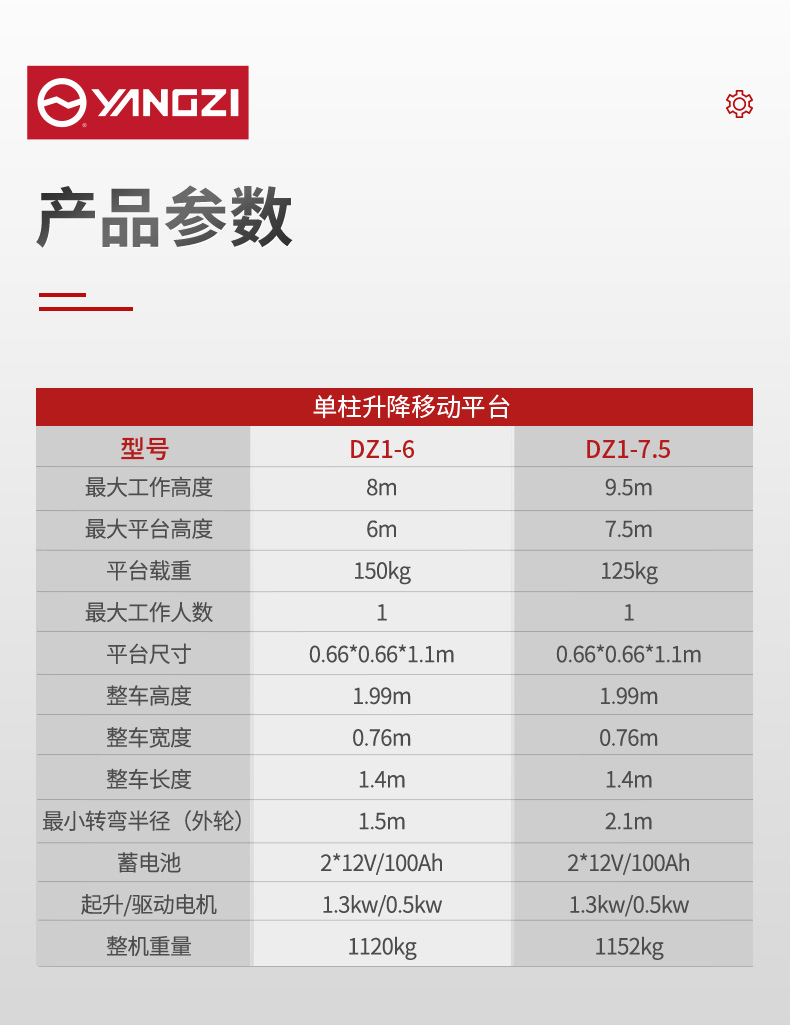 揚(yáng)子升降平臺DZ1 升降機(jī)(圖12)