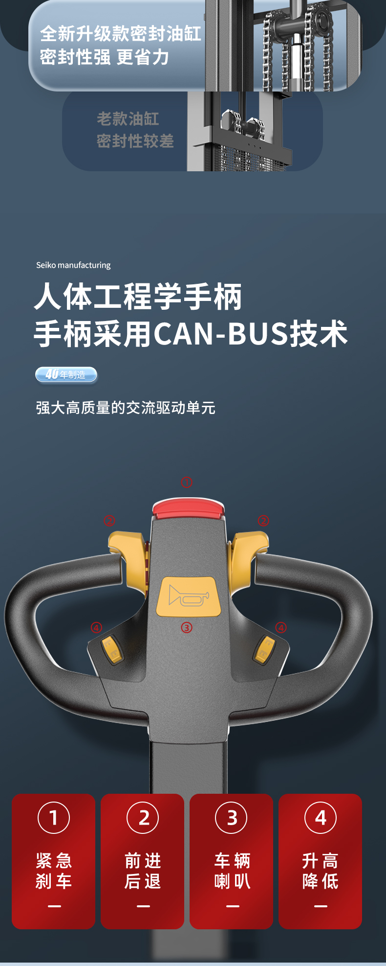 揚(yáng)子堆高車CPDB 步行式全電動(dòng)平衡重(圖8)