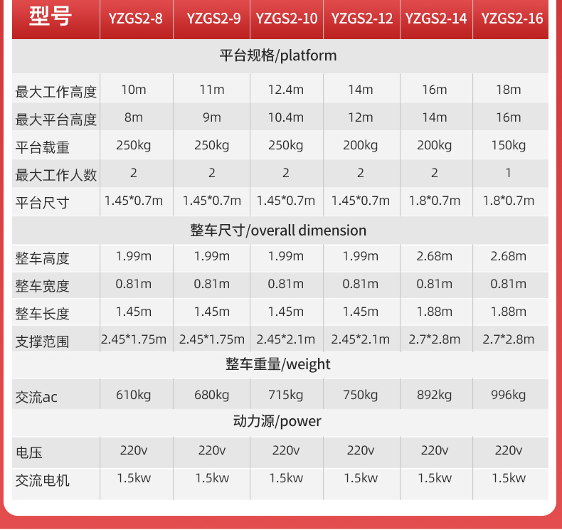 揚子直立式升降機(jī)高配雙柱鋁合金YZGS2(圖6)