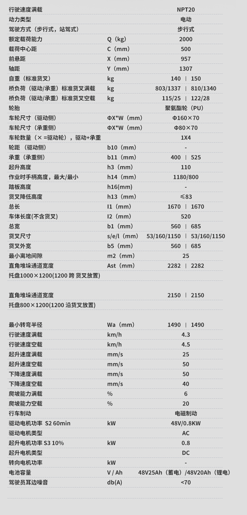 揚(yáng)子全電動(dòng)2噸搬運(yùn)車(chē)NPT 電動(dòng)叉車(chē)(圖11)