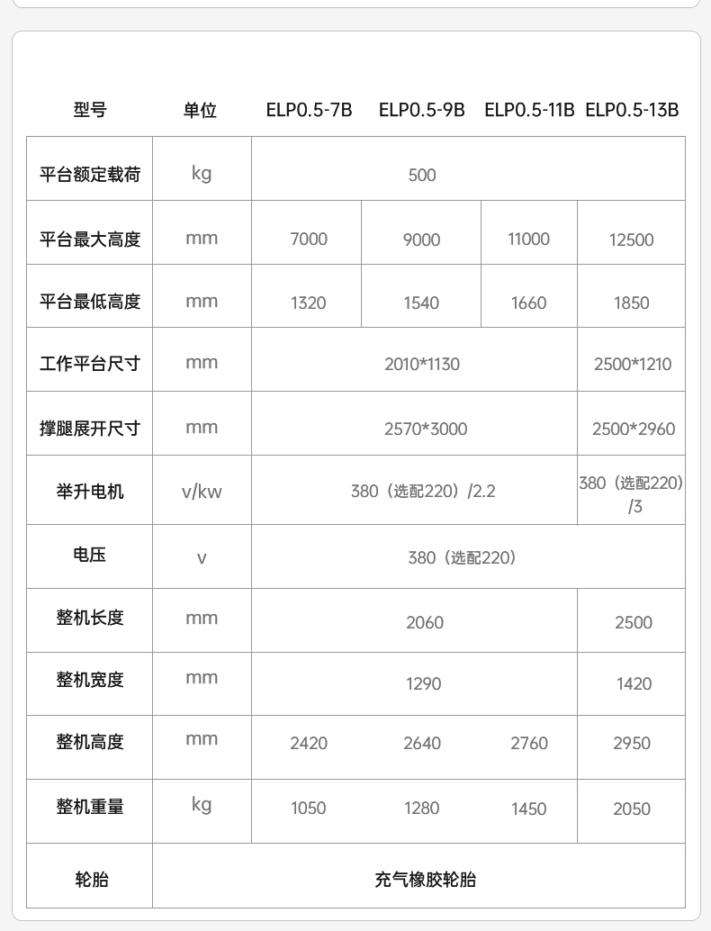 揚子剪叉式電驅(qū)步行式平臺EMP(圖6)