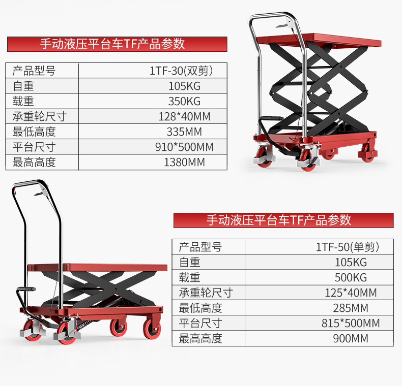 揚(yáng)子液壓升降平臺(tái)車1TF-15(圖8)