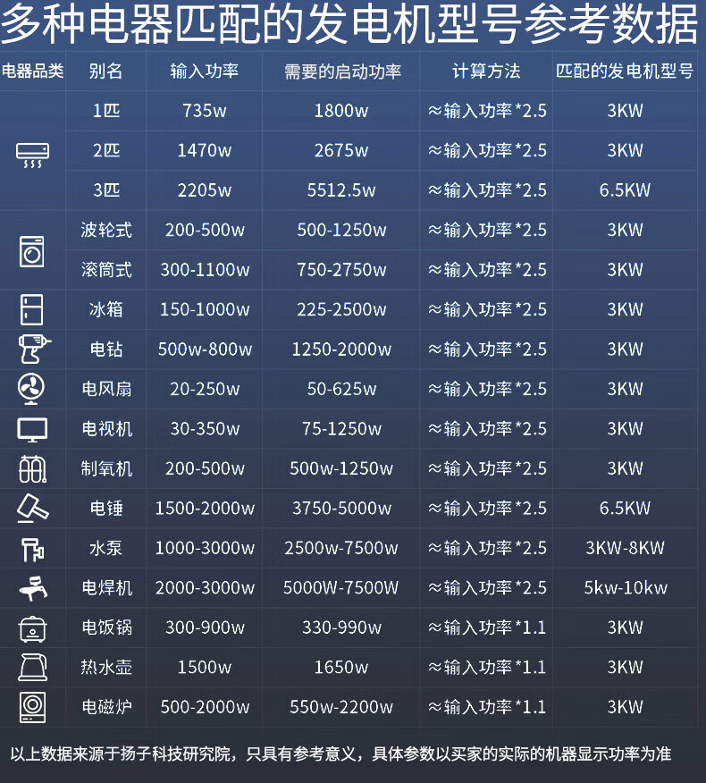 揚子柴油發(fā)電機3KW-500KW 單三相手電啟動(圖1)