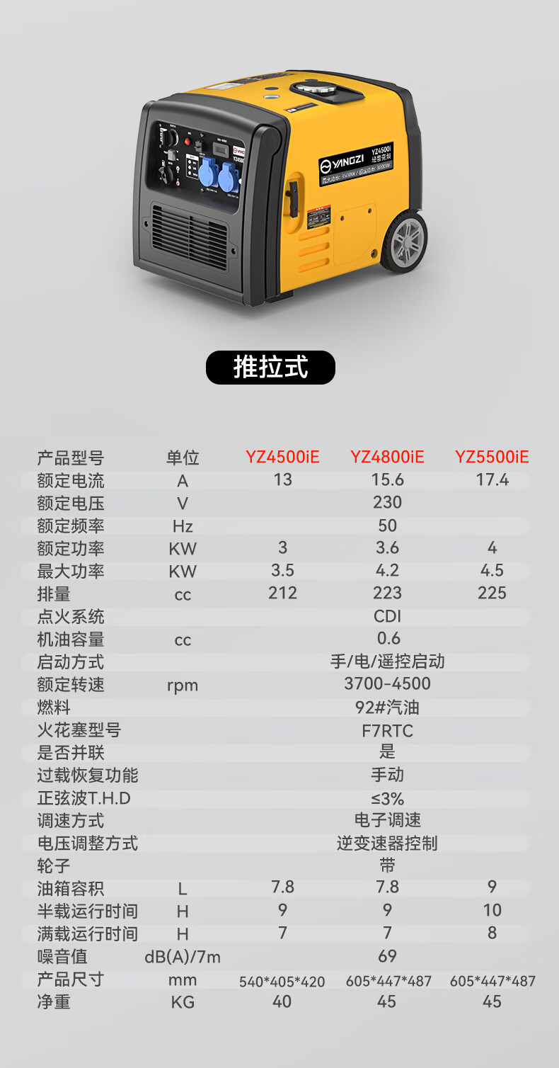 揚(yáng)子變頻汽油發(fā)電機(jī) 戶外便攜式超低噪音(圖17)