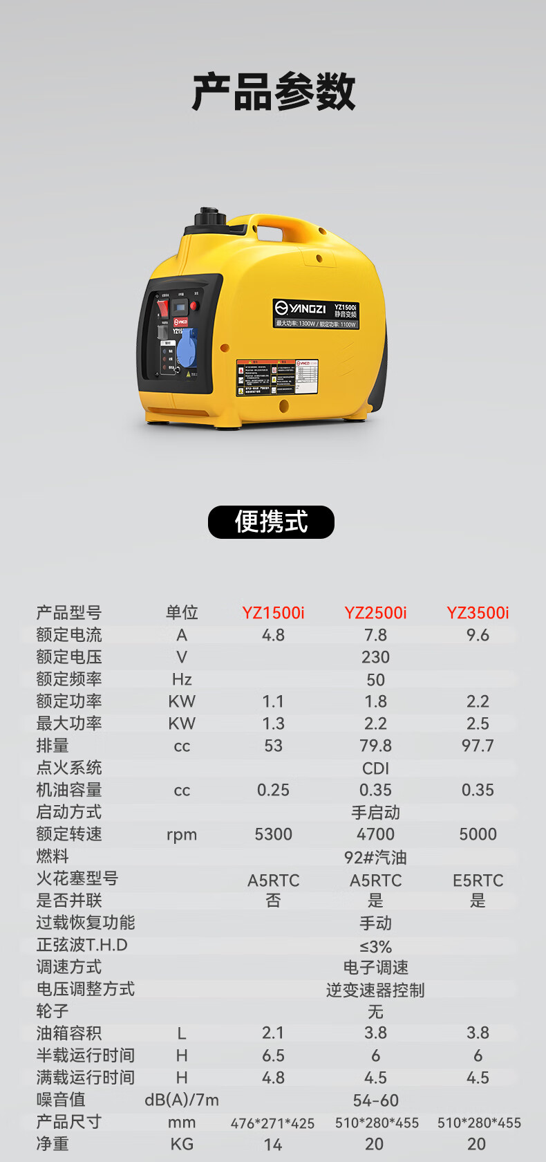 揚(yáng)子變頻汽油發(fā)電機(jī) 戶外便攜式超低噪音(圖16)